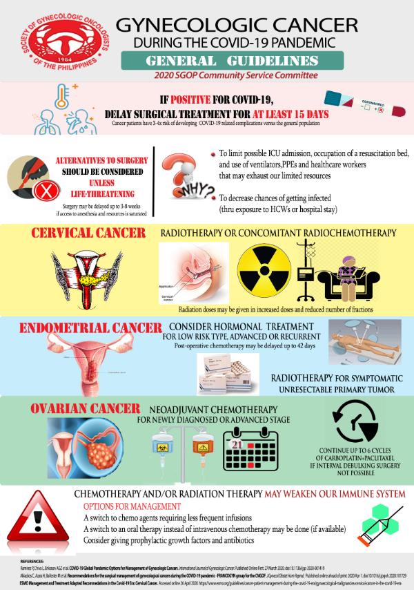 COVID-19 Infographics – English – Society of Gynecologic Oncologists of ...